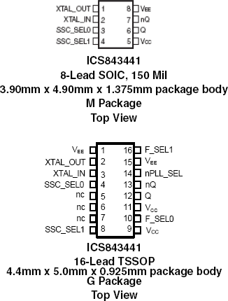 843441 - Pinout