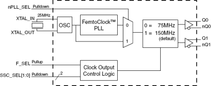 843442I - Block Diagram