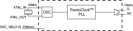 843751 - Block Diagram