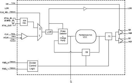 843N3960I - Block Diagram