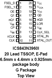 843N3960I - Pinout