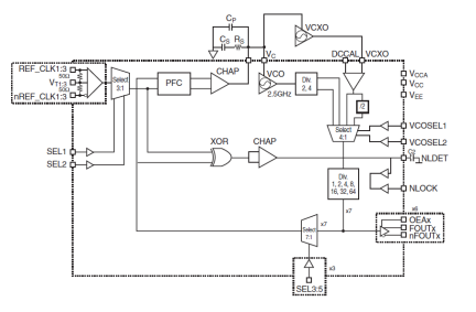 843S06 - Block Diagram