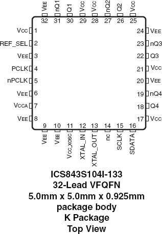 843S104I-133 - Pinout