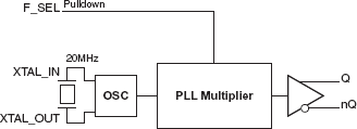 843S1066D - Block Diagram