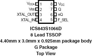 843S1066D - Pinout