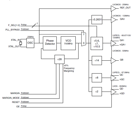 843S2807 - Block Diagram