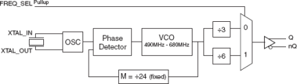 844001 - Block Diagram