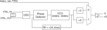 844001I - Block Diagram