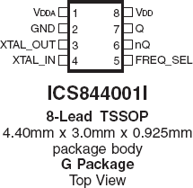 844001I - Pinout