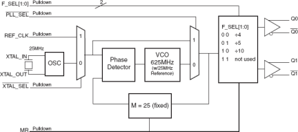 844002I-01 - Block Diagram