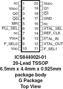 844002I-01 - Pinout