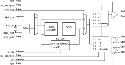 844003BI-01 - Block Diagram