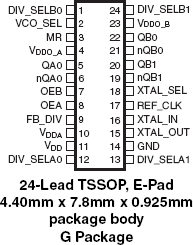 844003BI-01 - Pinout