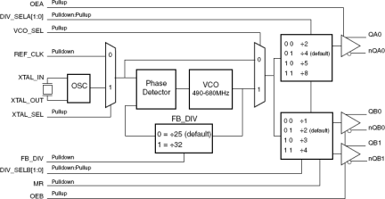 844003I-04 - Block Diagram