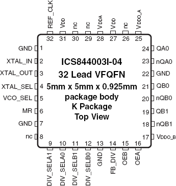 844003I-04 - Pinout