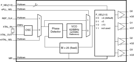 844004I-01 - Block Diagram