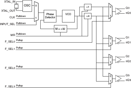 844004I-04 - Block Diagram