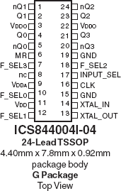 844004I-04 - Pinout