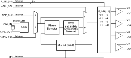 844004I-104 - Block Diagram