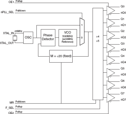 844008I-15 - Block Diagram