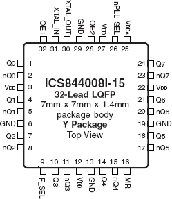 844008I-15 - Pinout