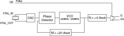 844021I-01 - Block Diagram