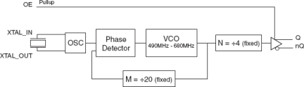 844021-01 - Block Diagram