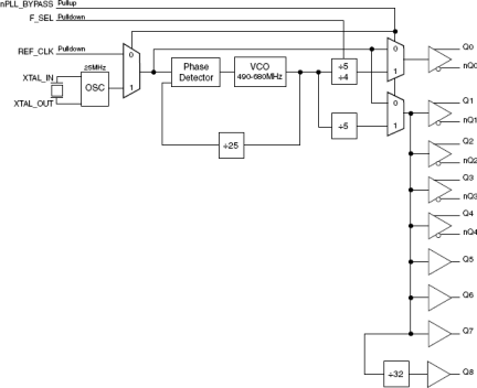 8440259D-45 - Block Diagram