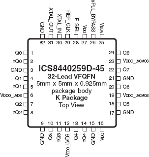 8440259D-45 - Pinout