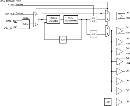 8440259I-45 - Block Diagram