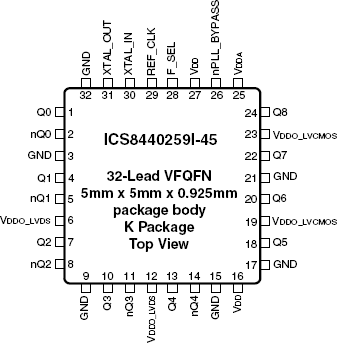 8440259I-45 - Pinout