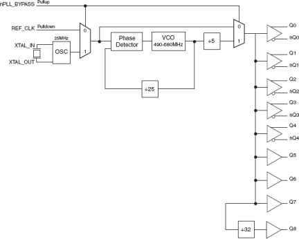 8440259-05 - Block Diagram