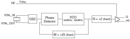 844031-01 - Block Diagram