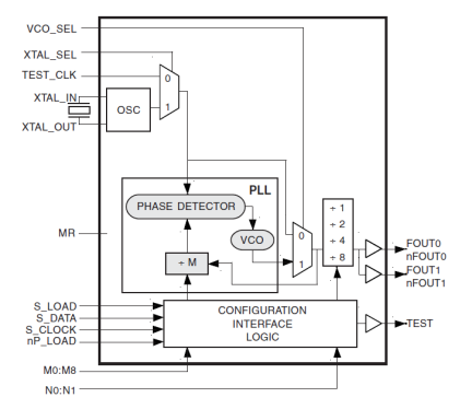 8442 - Block Diagram