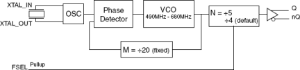 844201I-45 - Block Diagram