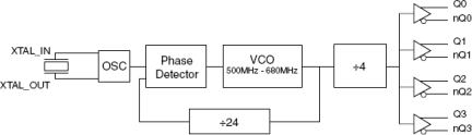 844244I-04 - Block Diagram