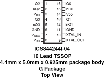 844244I-04 - Pinout