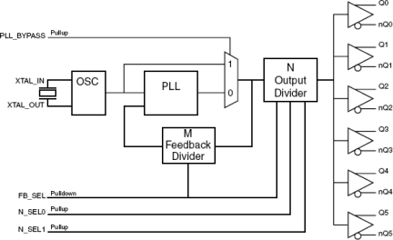 844246D - Block Diagram