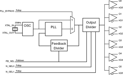 844246I - Block Diagram