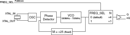 844251I-14 - Block Diagram