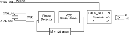 844251I-15 - Block Diagram