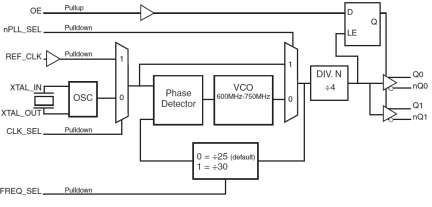 844252-04 - Block Diagram