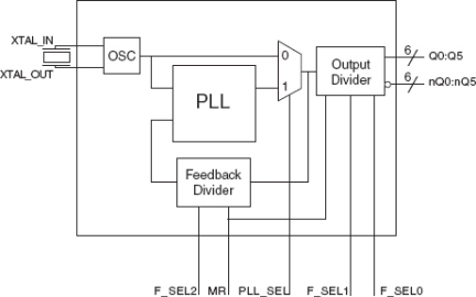 84427 - Block Diagram