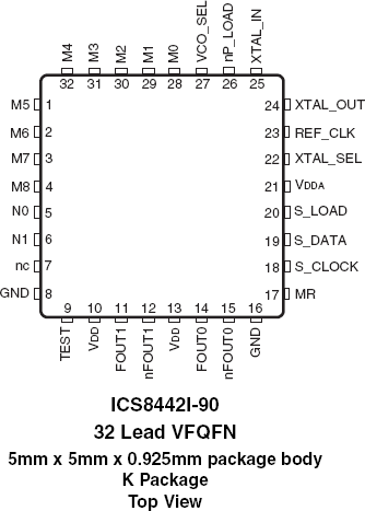 8442I-90 - Pinout