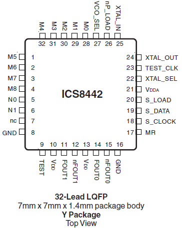 8442 - Pinout