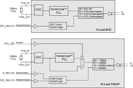 844441I - Block Diagram