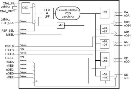 844N255I - Block Diagram