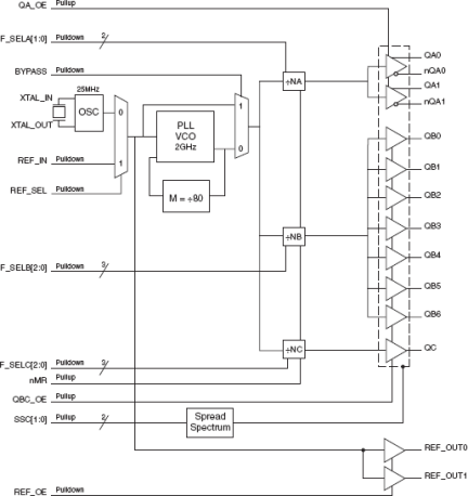 844S012I-01 - Block Diagram