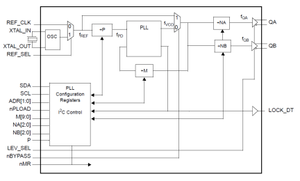 844S42I - Block Diagram