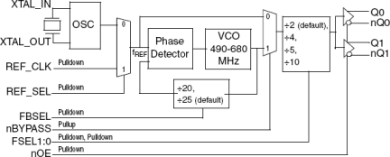 845252I - Block Diagram